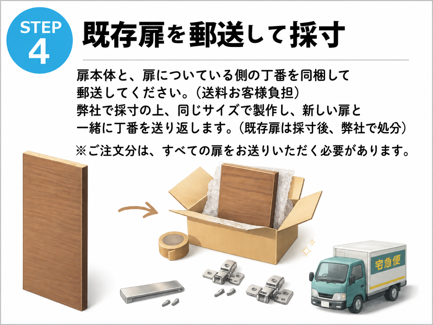 STEP4 既存扉を郵送して採寸