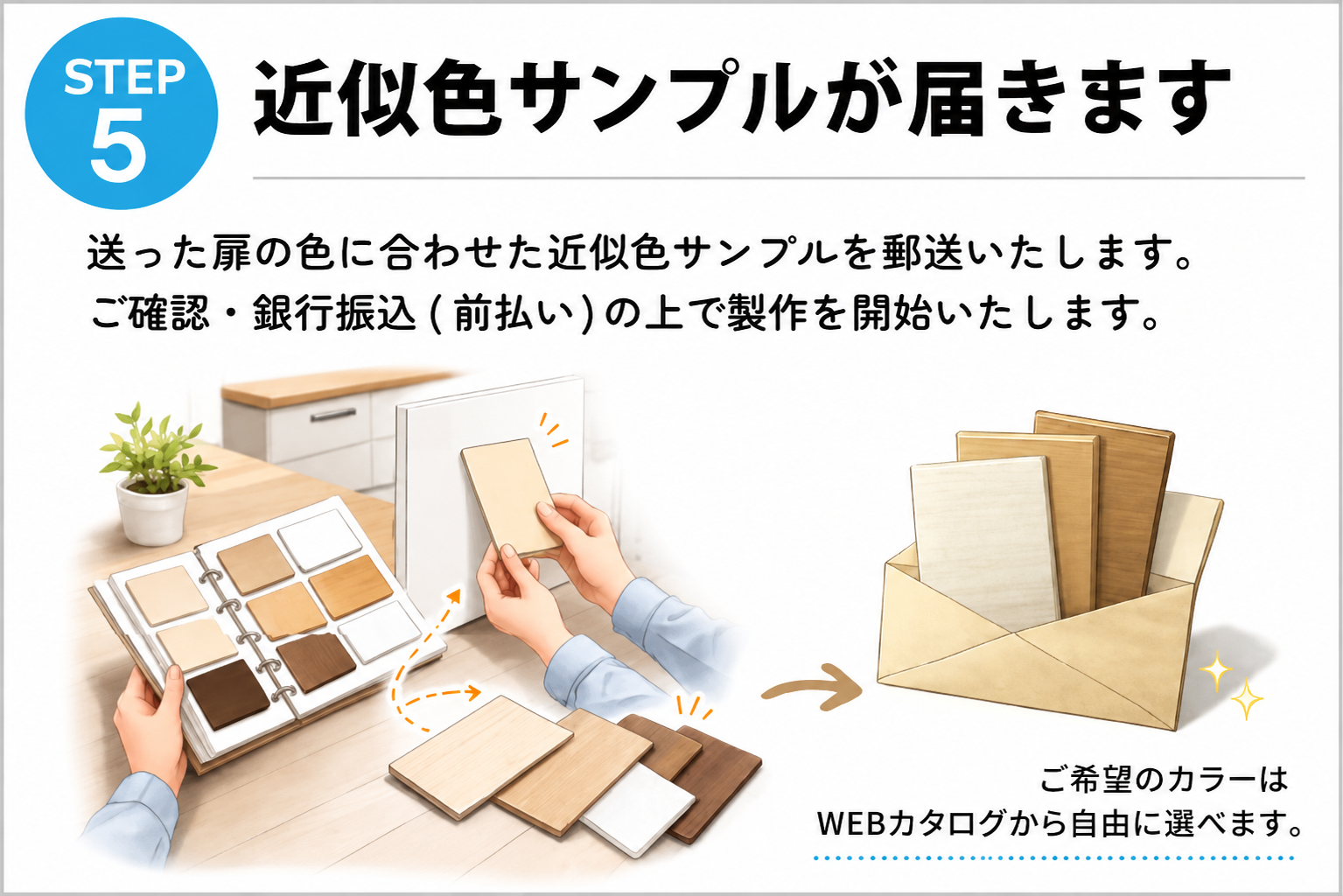 STEP5 近似色サンプルが届きます