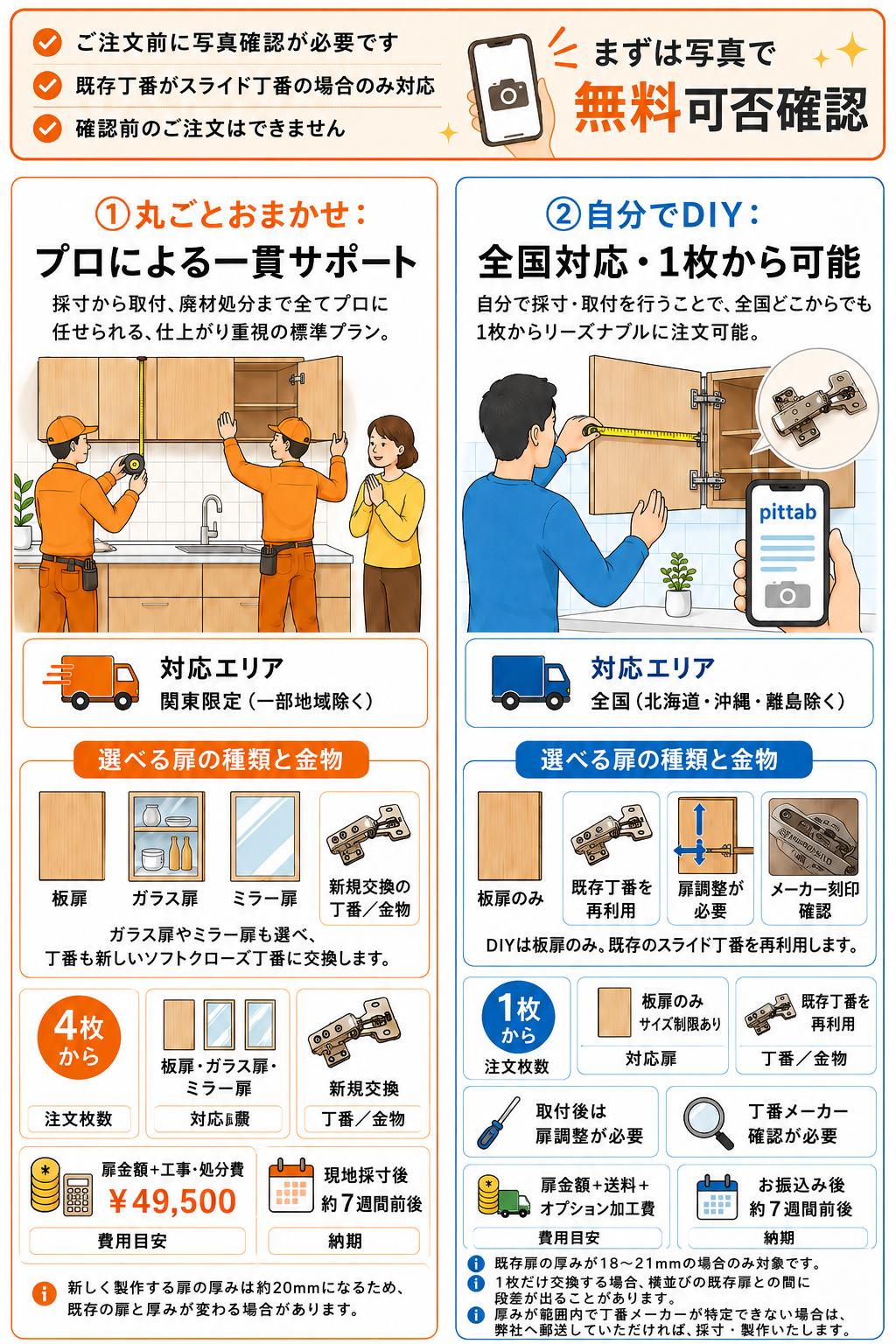 扉交換プランの違い